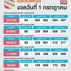 หวยวันที่ 1